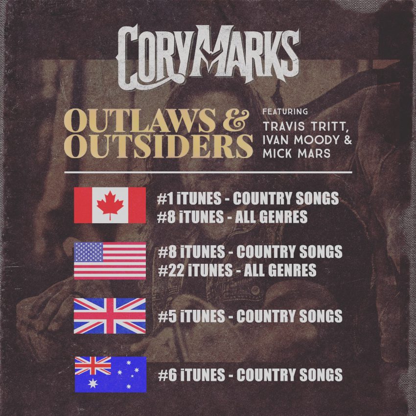 Itunes Country Charts Australia