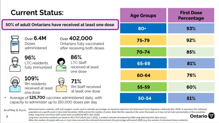 Ontario targets June for vaccinating children