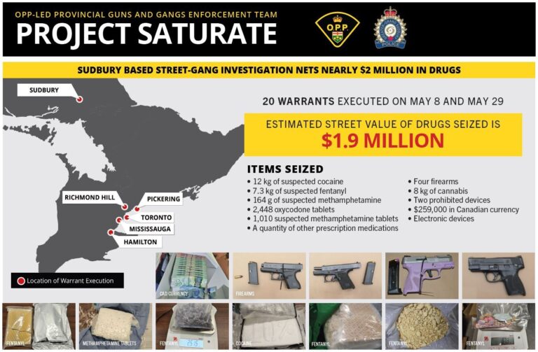 OPP and Sudbury Police seize $1.9 million in suspected drugs